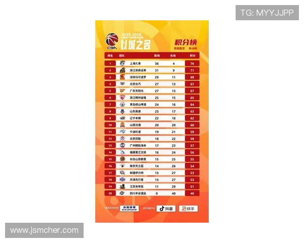 最新篮球意识排行榜揭晓北京篮球队强势领跑前十名